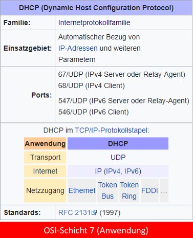 dhcp-protokoll